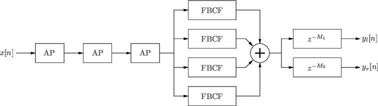 JCRev Signal Path
